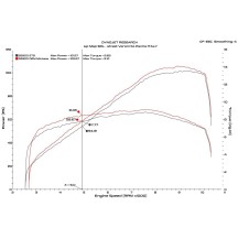 KIT DE ADMISIÓN UPMAP DE MINTAKE DUCATI MONSTER 1200 / S / R 2014-2021