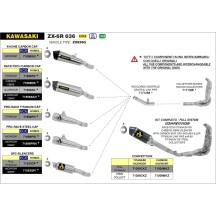 SILENCIADOR NICHROM PRO RACE ARROW KAWASAKI ZX-6R 636 2019-2020