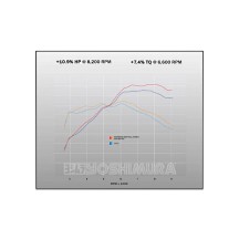 copy of BLU-CARBONO BLU-CARBONO TITANIUM ECHOUT R-77S JMCA YOSHIMURA HONDA GROM MSX 125 2021-2024