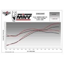 ESCAPE COMPLETO ESTÁNDAR X-M1 NEGRO ACERO INOXIDABLE NEGRO MIVV KEEWAY RKF 125 2021-2024