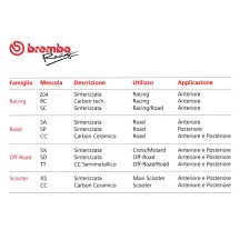 JUEGOS DE PASTILLAS FRENO DELANTERO DE BREMBO HONDA XL 750 TRANSALP 2023-2024