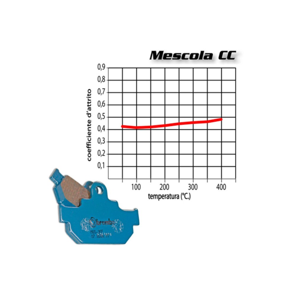 JUEGO DE PASTILLAS DE FRENO DELANTERO BREMBO HONDA XL 750 TRANSALP 2023-2024 JUEGO DE PASTILLAS DE FRENO DELANTERO BREMBO HONDA XL 750 TRANSALP 2023-2024