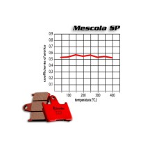 JUEGO DE PASTILLAS DE FRENO TRASERO BREMBO BENELLI TORNADO NAKED 500 2023